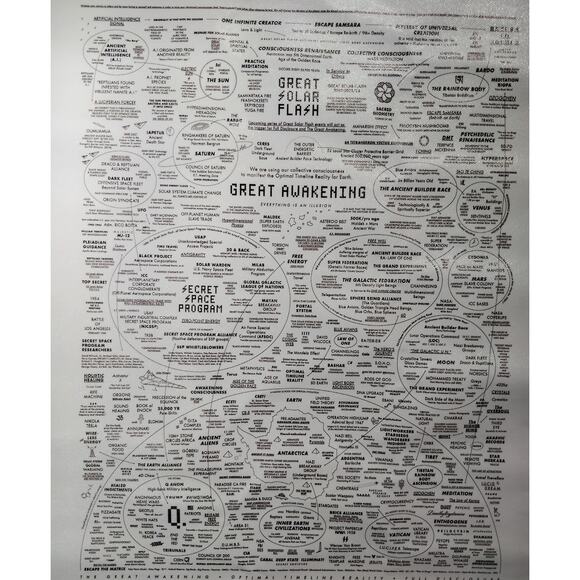 The Great Awakening Map Canvas – Conspiracy Theory Diagram (12x18", Unframed) - Picture 1 of 4